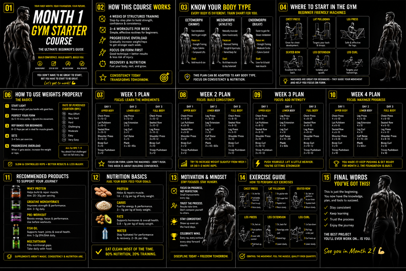 Month 1 Gym Starter Course – blurred preview
